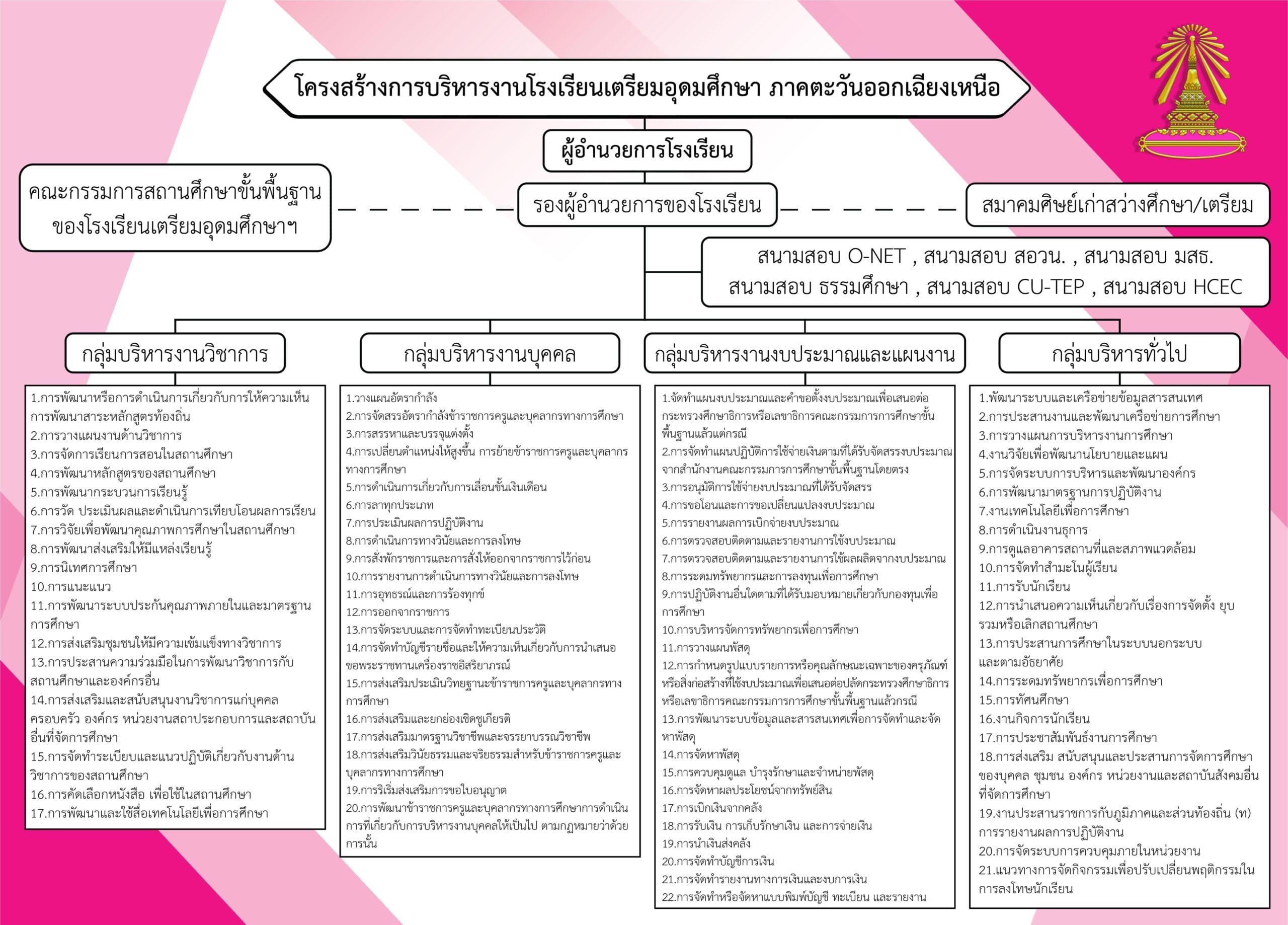 O1 โครงสร้างหน่วยงาน